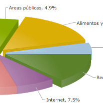 Solution: expert hospitality l Linc<br />
Client:  Posadas<br />
Location:  México D.F.