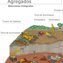 Solution: expert web l cms<br />
Client:  Tracsa CAT<br />
Location: Guadalajara, Jalisco l 2011